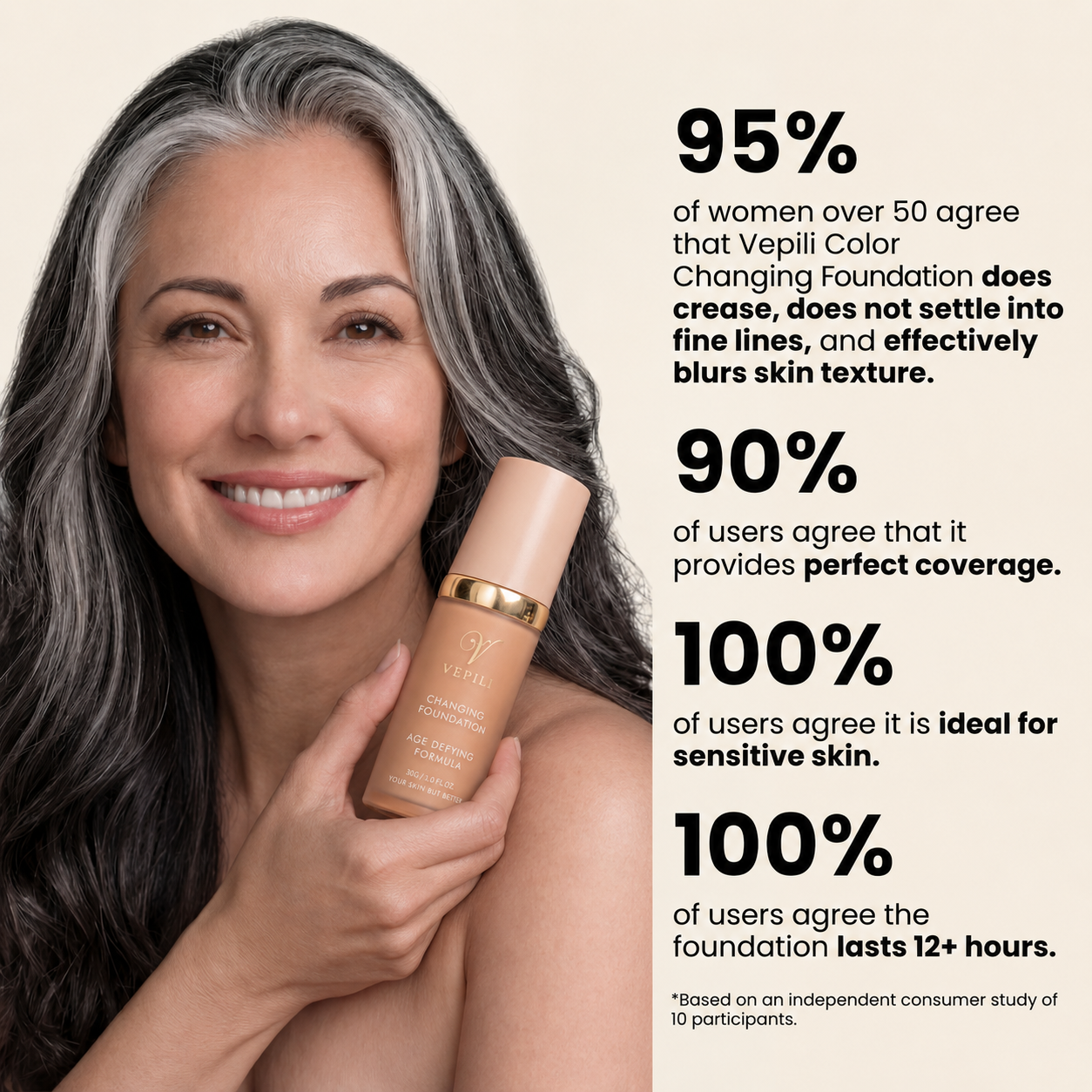 Changing Foundation-4-in-1