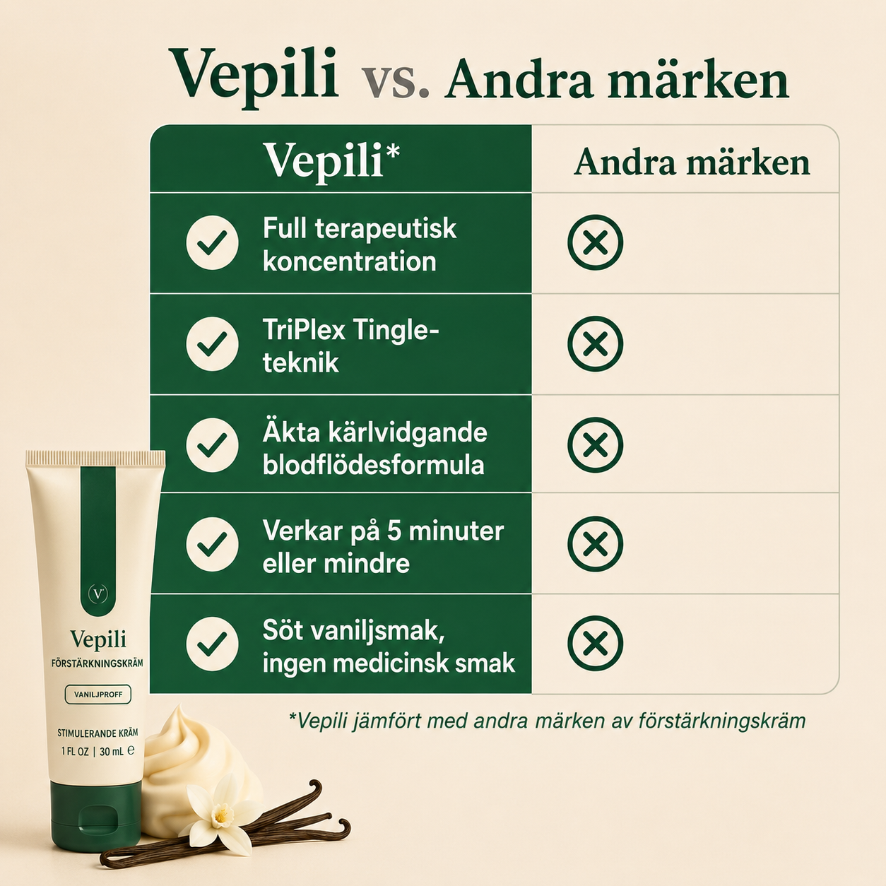 Vepili™ Vanilla Frosting Enhancement Cream (Swedish)