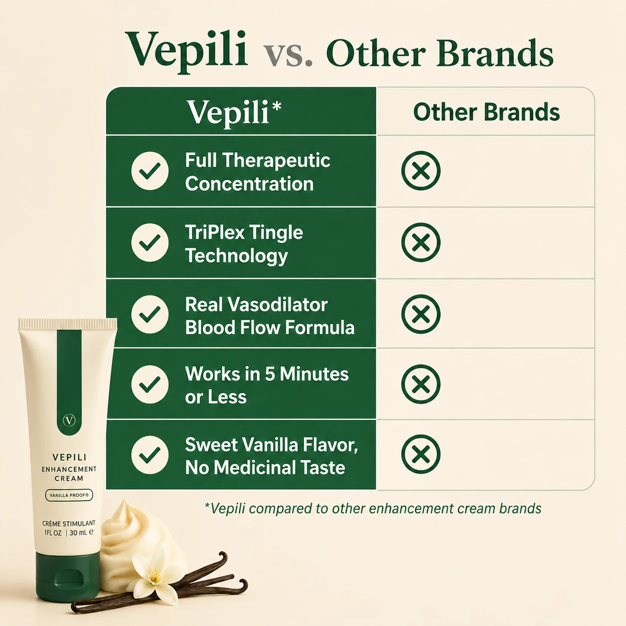 Vepili™ Vanilla Frosting Enhancement Cream