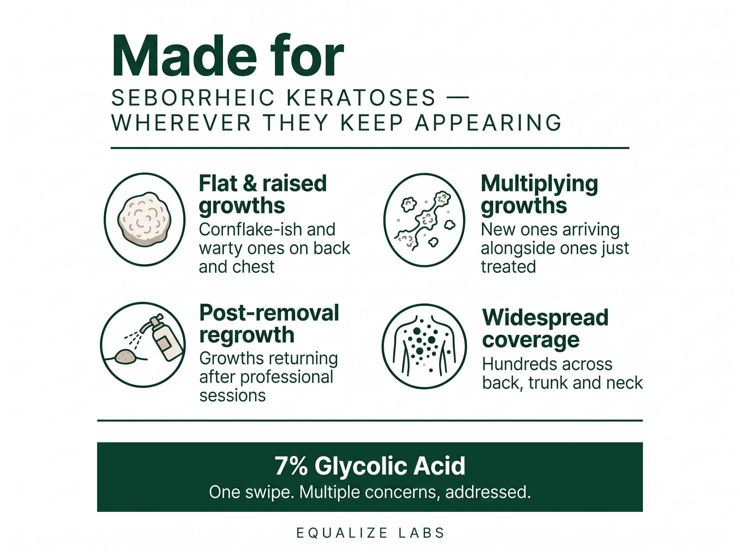 Smooth & Even Glycolic Acid Body Stick