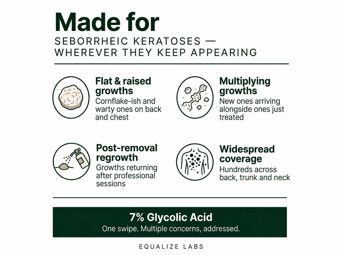 Smooth & Even Glycolic Body Stick