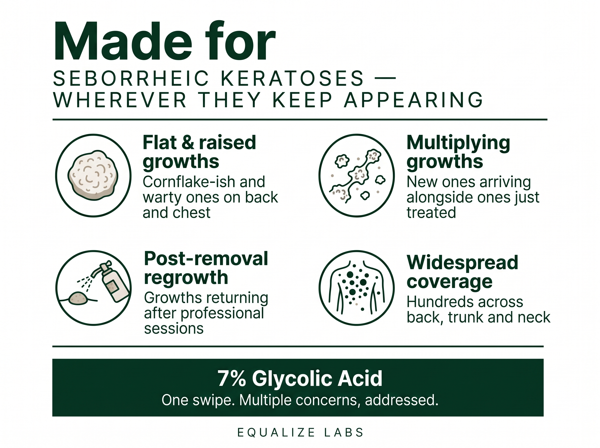 Smooth & Even Glycolic Body Stick