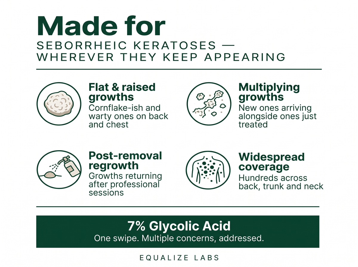 Smooth & Even Glycolic Body Stick