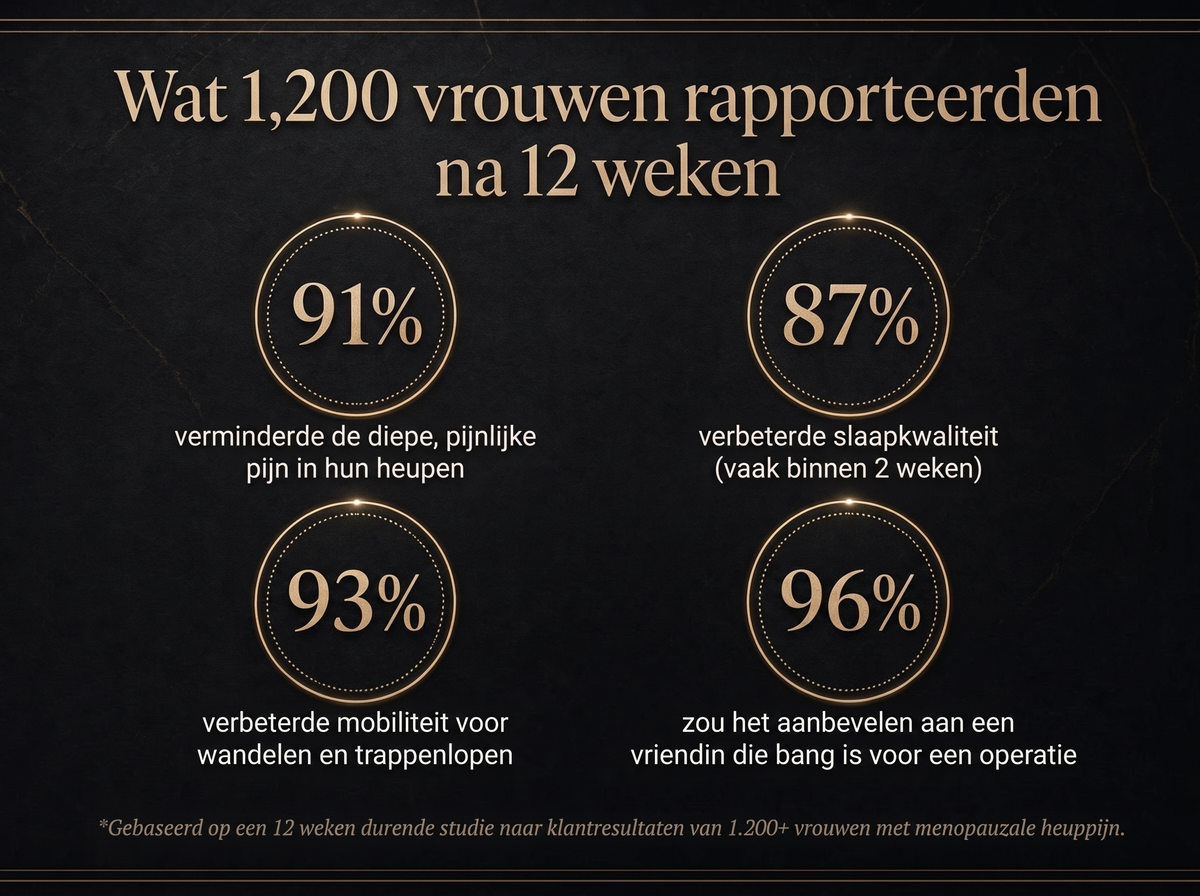 3X Vepili Organics Deep Cushion Gewrichtscrème – Intensieve Verzorging voor Soepele Gewrichten