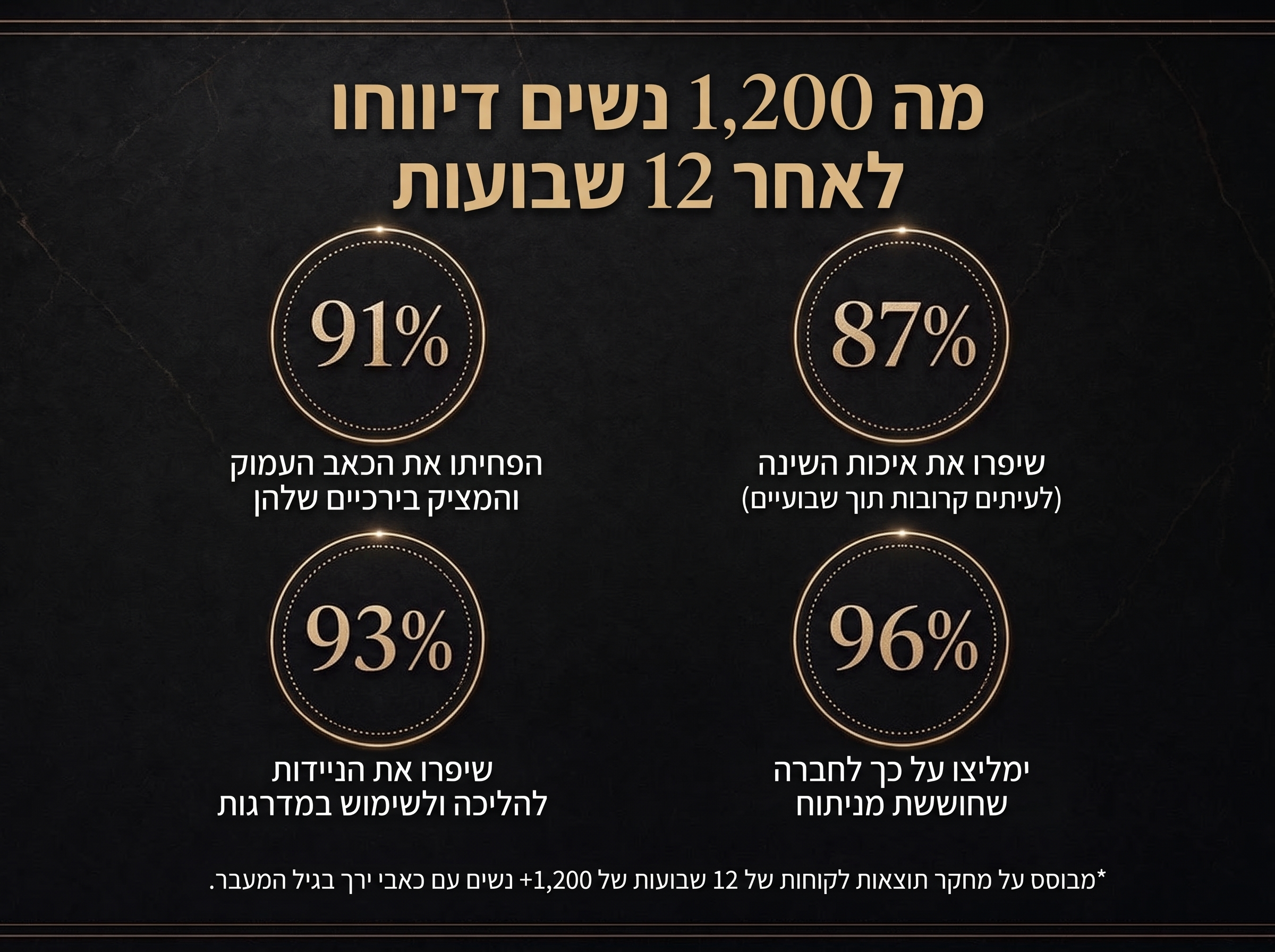 Vepili Organics קרם טיפולי למפרקים – ריפוד והקלה עמוקה לתנועה חופשית