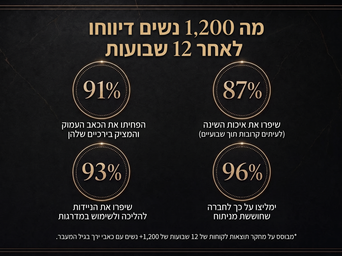 3X Vepili Organics קרם טיפולי למפרקים – ריפוד והקלה עמוקה לתנועה חופשית