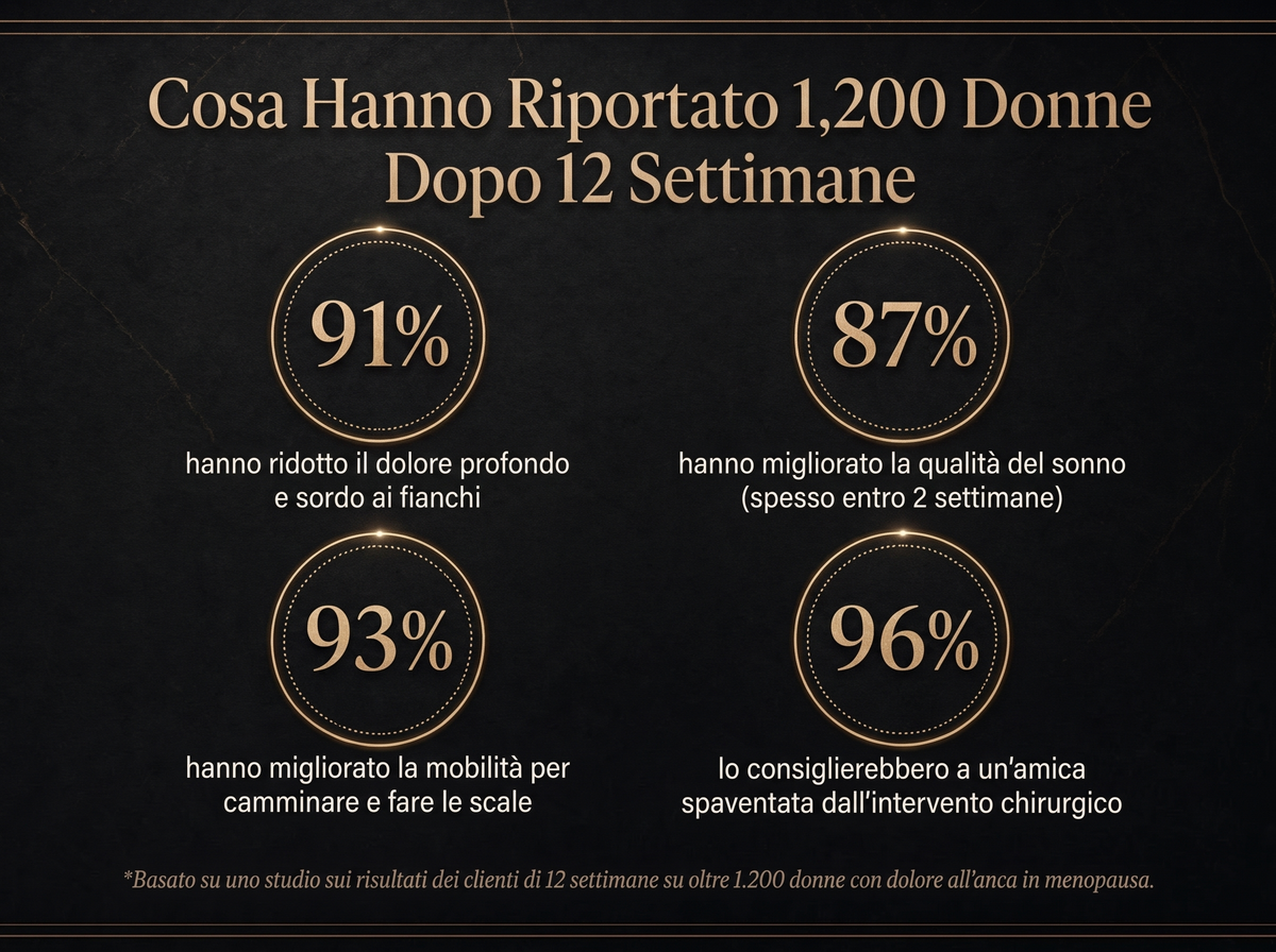 2X Vepili Organics Crema Comfort Articolare ad Azione Profonda