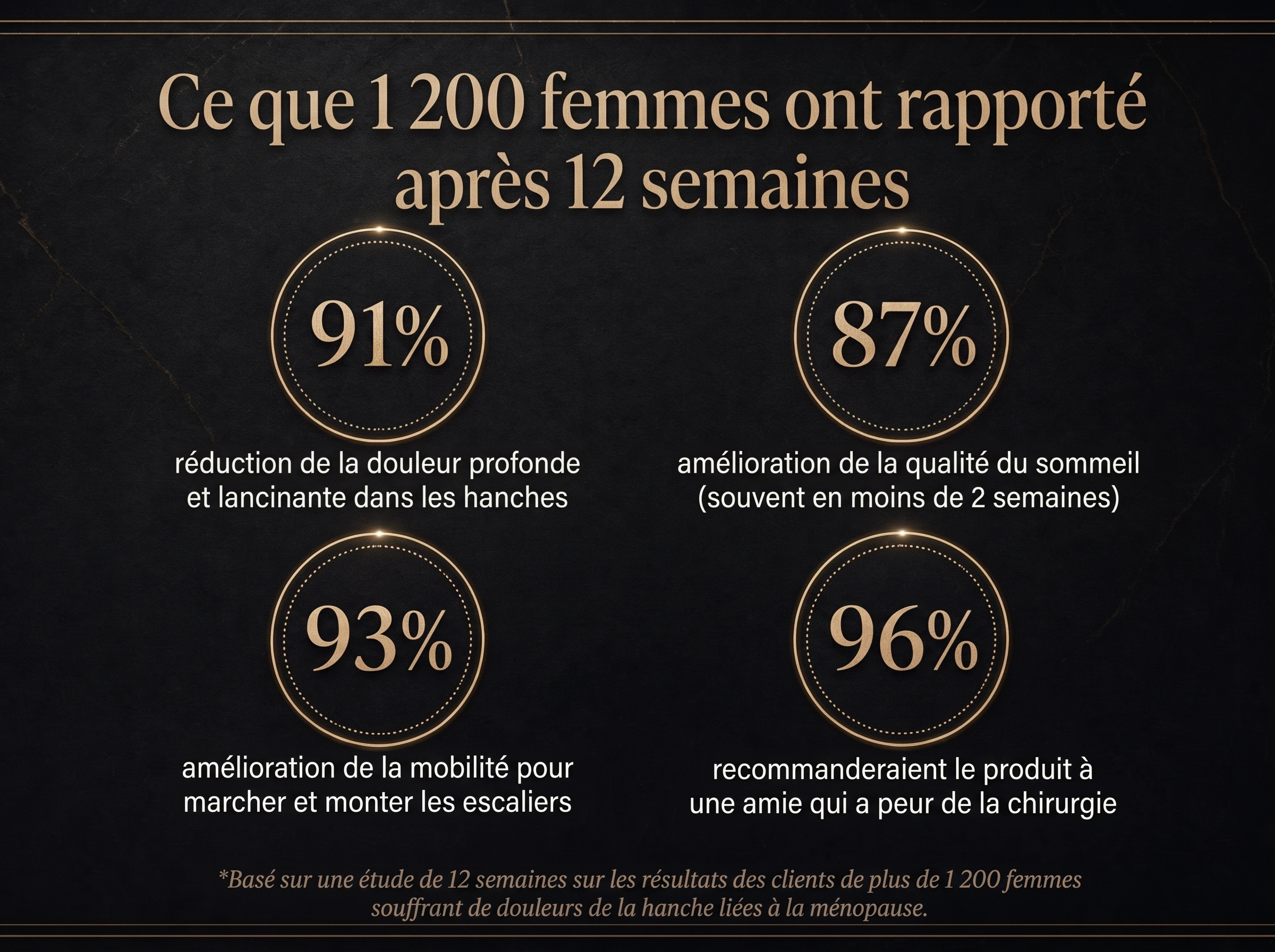 Vepili Organics Crème Articulations Confort Profond – Soin Intensif