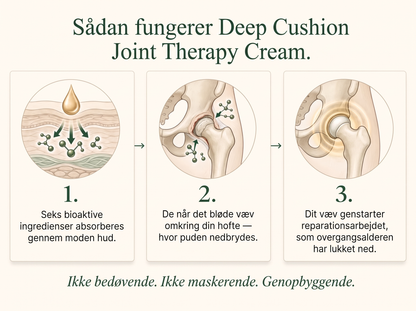 3X Vepili Organics Dybdevirkende Ledcreme – Polstring og Lindring til Ømme, Stive Led