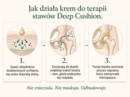 2X Vepili Organics Deep Cushion – krem na bóle stawów, głęboka ulga i regeneracja