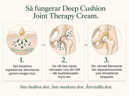3X Vepili Organics djupverkande ledkräm – lindring och rörlighet för stela, ömma leder