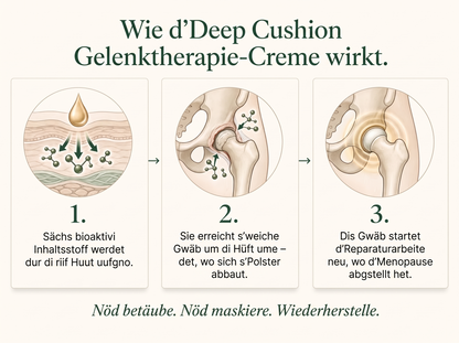2X Vepili Organics Tiefenpolster Gelenk-Pflegecreme – intensive Pflege für bewegliche Gelenke