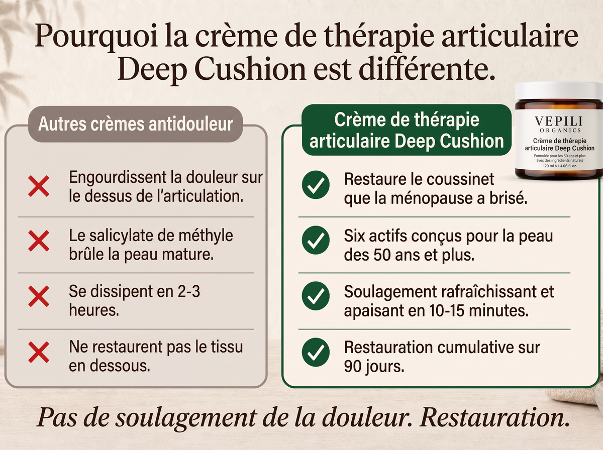 2X Vepili Organics Crème Articulations Effet Coussin — Soulagement en profondeur