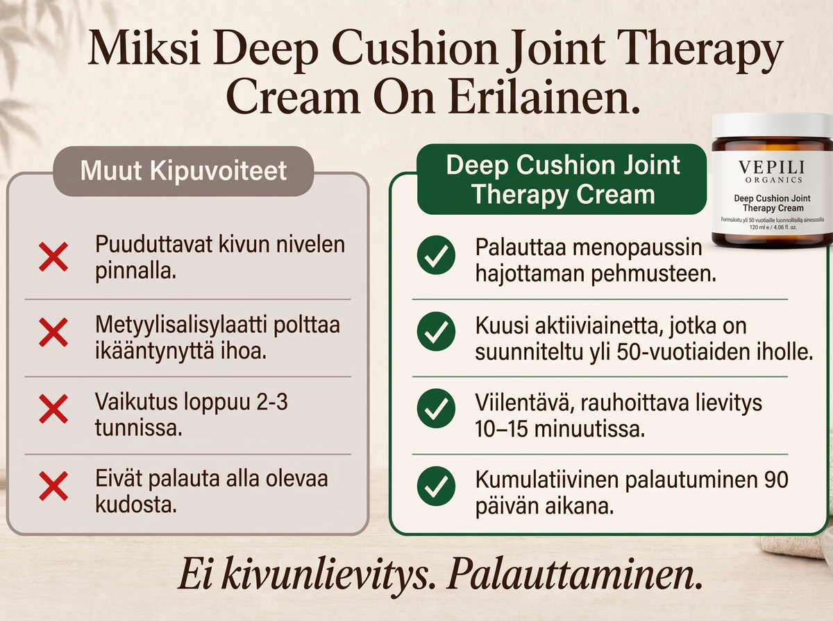 2X Vepili Organics Deep Cushion – syvävaikutteinen nivelvoide